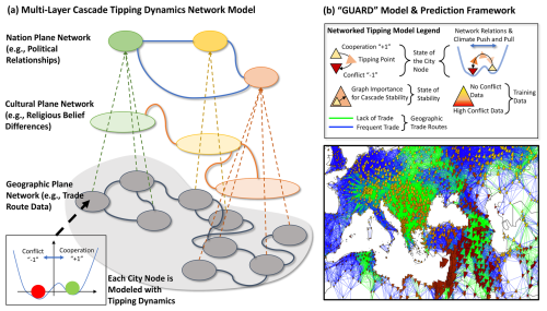 https://esd.copernicus.org/articles/16/1197/2025/esd-16-1197-2025-f05