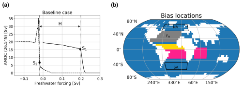 https://esd.copernicus.org/articles/16/1221/2025/esd-16-1221-2025-f01