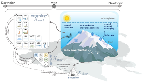https://esd.copernicus.org/articles/16/1237/2025/esd-16-1237-2025-f01