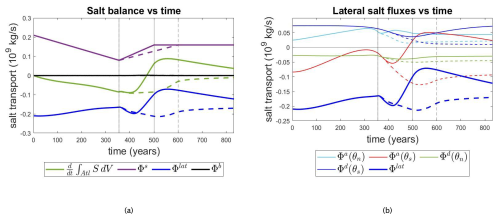 https://esd.copernicus.org/articles/16/1287/2025/esd-16-1287-2025-f03