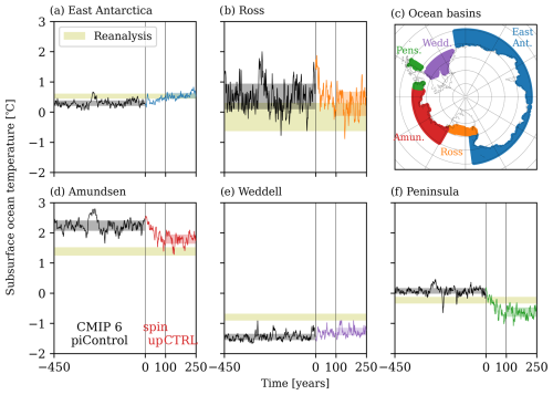 https://esd.copernicus.org/articles/16/1303/2025/esd-16-1303-2025-f03