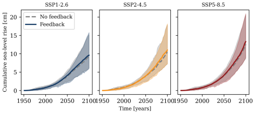 https://esd.copernicus.org/articles/16/1303/2025/esd-16-1303-2025-f10