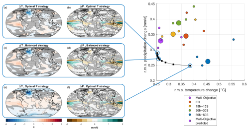 https://esd.copernicus.org/articles/16/1325/2025/esd-16-1325-2025-f06