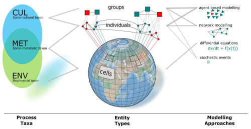 https://esd.copernicus.org/articles/16/1365/2025/esd-16-1365-2025-f01