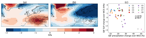 https://esd.copernicus.org/articles/16/1409/2025/esd-16-1409-2025-f06