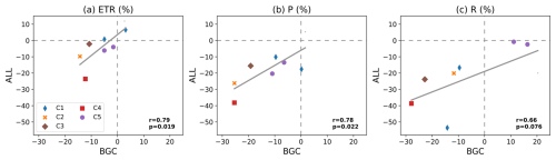 https://esd.copernicus.org/articles/16/1409/2025/esd-16-1409-2025-f09