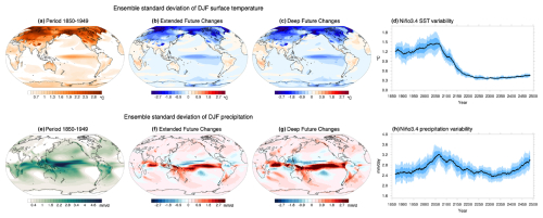 https://esd.copernicus.org/articles/16/1427/2025/esd-16-1427-2025-f04