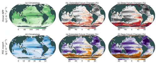 https://esd.copernicus.org/articles/16/1427/2025/esd-16-1427-2025-f09