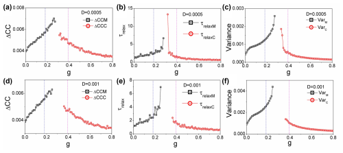 https://esd.copernicus.org/articles/16/1503/2025/esd-16-1503-2025-f06