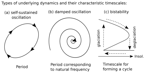 https://esd.copernicus.org/articles/16/1569/2025/esd-16-1569-2025-f03