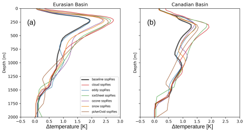 https://esd.copernicus.org/articles/16/1671/2025/esd-16-1671-2025-f04