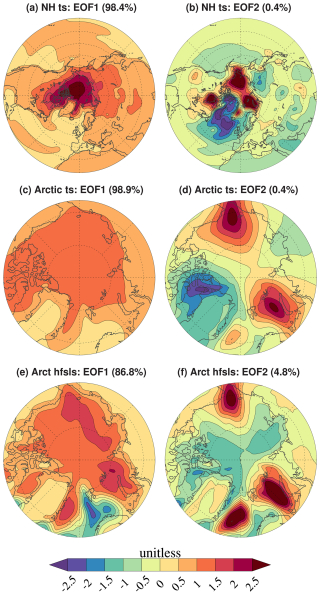 https://esd.copernicus.org/articles/16/1671/2025/esd-16-1671-2025-f07