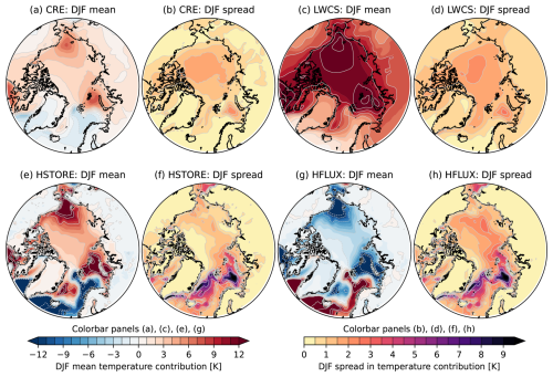 https://esd.copernicus.org/articles/16/1671/2025/esd-16-1671-2025-f13