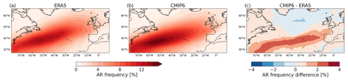 https://esd.copernicus.org/articles/16/169/2025/esd-16-169-2025-f02