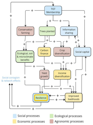 https://esd.copernicus.org/articles/16/1699/2025/esd-16-1699-2025-f04