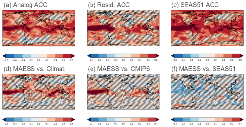 https://esd.copernicus.org/articles/16/1723/2025/esd-16-1723-2025-f01
