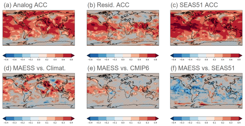 https://esd.copernicus.org/articles/16/1723/2025/esd-16-1723-2025-f02