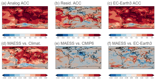 https://esd.copernicus.org/articles/16/1723/2025/esd-16-1723-2025-f07