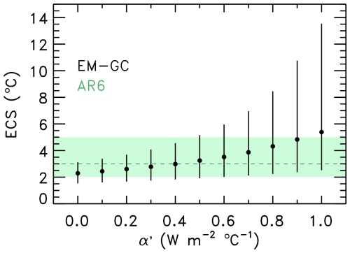 https://esd.copernicus.org/articles/16/1739/2025/esd-16-1739-2025-f02