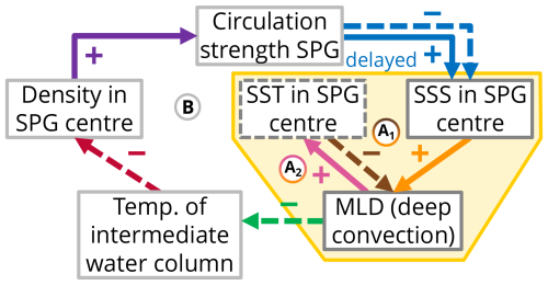https://esd.copernicus.org/articles/16/1833/2025/esd-16-1833-2025-f01