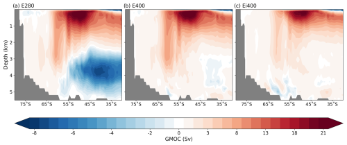 https://esd.copernicus.org/articles/16/1845/2025/esd-16-1845-2025-f08