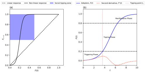 https://esd.copernicus.org/articles/16/189/2025/esd-16-189-2025-f01