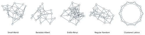 https://esd.copernicus.org/articles/16/189/2025/esd-16-189-2025-f02