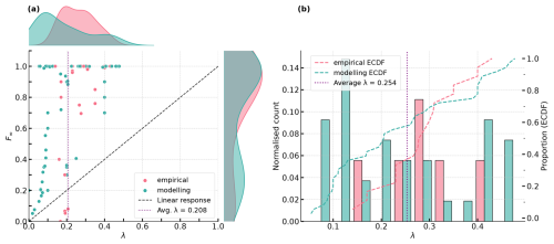 https://esd.copernicus.org/articles/16/189/2025/esd-16-189-2025-f05