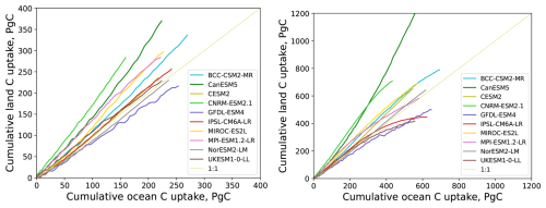https://esd.copernicus.org/articles/16/2021/2025/esd-16-2021-2025-f08