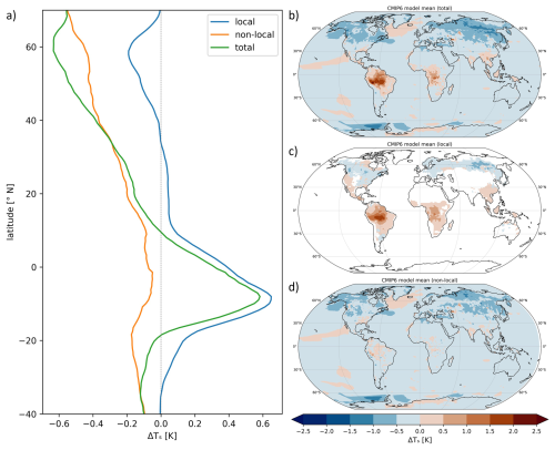 https://esd.copernicus.org/articles/16/2137/2025/esd-16-2137-2025-f09