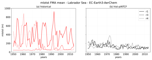 https://esd.copernicus.org/articles/16/2161/2025/esd-16-2161-2025-f14