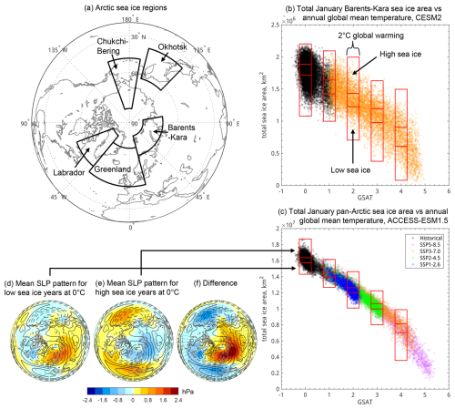 https://esd.copernicus.org/articles/16/2253/2025/esd-16-2253-2025-f01