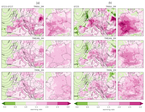 https://esd.copernicus.org/articles/16/239/2025/esd-16-239-2025-f09