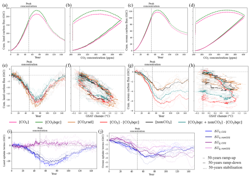 https://esd.copernicus.org/articles/16/257/2025/esd-16-257-2025-f03