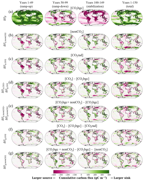 https://esd.copernicus.org/articles/16/257/2025/esd-16-257-2025-f04