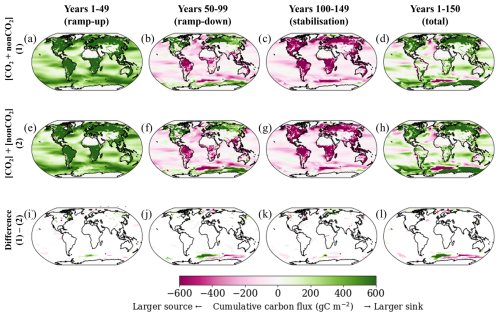 https://esd.copernicus.org/articles/16/257/2025/esd-16-257-2025-f05