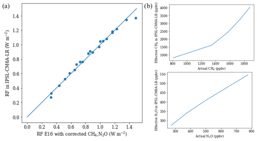 https://esd.copernicus.org/articles/16/257/2025/esd-16-257-2025-f09