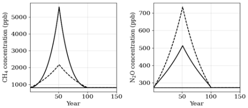 https://esd.copernicus.org/articles/16/257/2025/esd-16-257-2025-f10