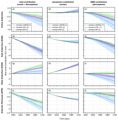 https://esd.copernicus.org/articles/16/293/2025/esd-16-293-2025-f05