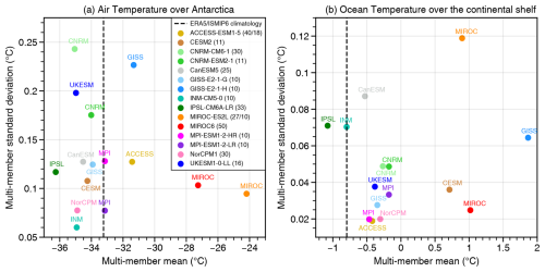 https://esd.copernicus.org/articles/16/293/2025/esd-16-293-2025-f08