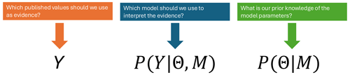 https://esd.copernicus.org/articles/16/317/2025/esd-16-317-2025-f01