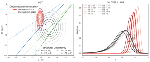 https://esd.copernicus.org/articles/16/317/2025/esd-16-317-2025-f02