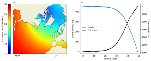 https://esd.copernicus.org/articles/16/347/2025/esd-16-347-2025-f13