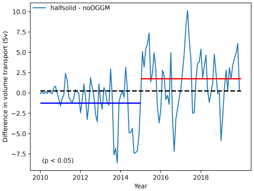 https://esd.copernicus.org/articles/16/347/2025/esd-16-347-2025-f17