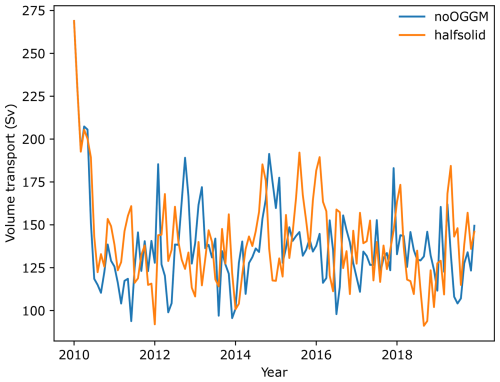 https://esd.copernicus.org/articles/16/347/2025/esd-16-347-2025-f24