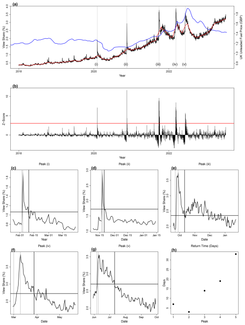 https://esd.copernicus.org/articles/16/411/2025/esd-16-411-2025-f01