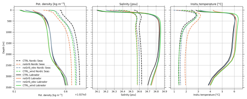 https://esd.copernicus.org/articles/16/451/2025/esd-16-451-2025-f11