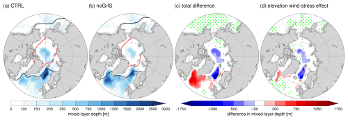 https://esd.copernicus.org/articles/16/451/2025/esd-16-451-2025-f12