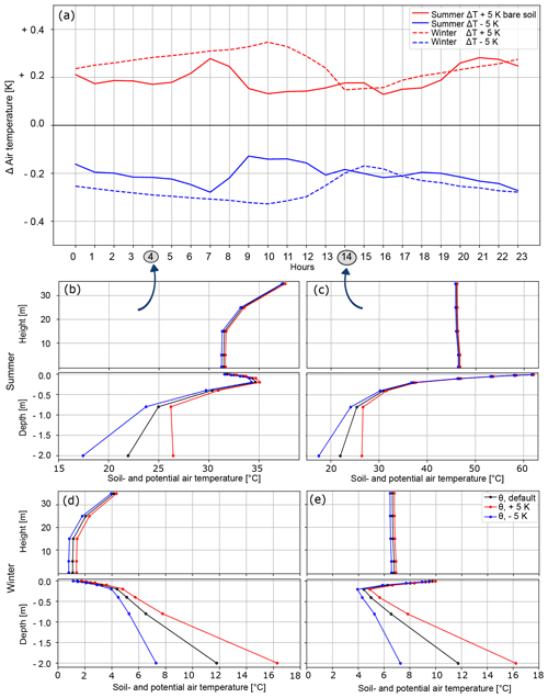 https://esd.copernicus.org/articles/16/55/2025/esd-16-55-2025-f05