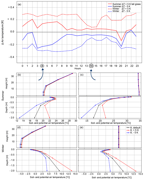 https://esd.copernicus.org/articles/16/55/2025/esd-16-55-2025-f07